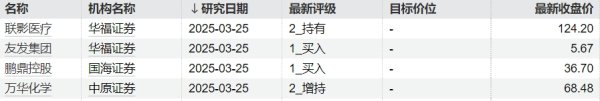 明道配资 就市论市丨连涨之后震荡整固 哪些行业值得关注？