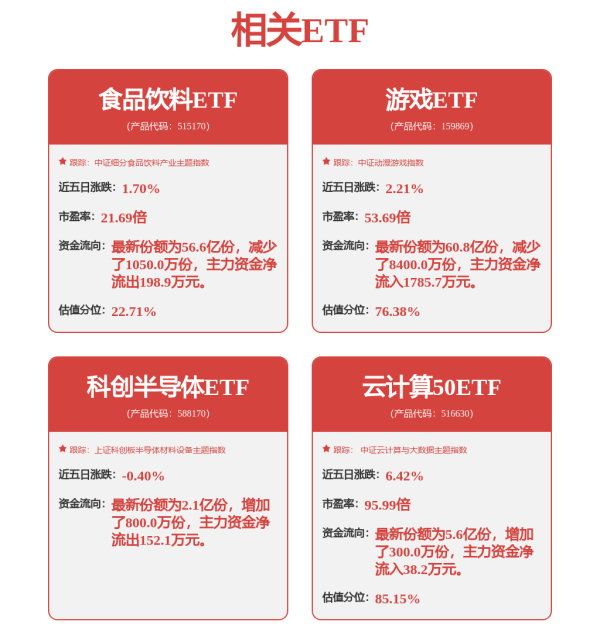 配查信 超预期！券商首席齐发声：利好中国权益资产！看好这两大板块