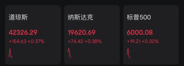 联丰配资 刚刚，黄金直线拉升！事关降息，美联储态度生变！